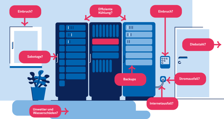 Visualisierung Risiken im einene Serverraum LEW Green Data Center - Risiken im eigenen Serverraum